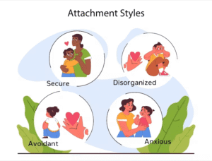 An illustrated graphic displaying the four attachment styles — secure, anxious, avoidant, and disorganized — and how they develop in early caregiving relationships. Understanding your attachment style is a key part of therapy for self-esteem in Brooklyn, NY, as it helps explain how early experiences shape the way we relate to others. A therapist in Brooklyn, NY can help you explore these patterns and work toward more secure, fulfilling connections.